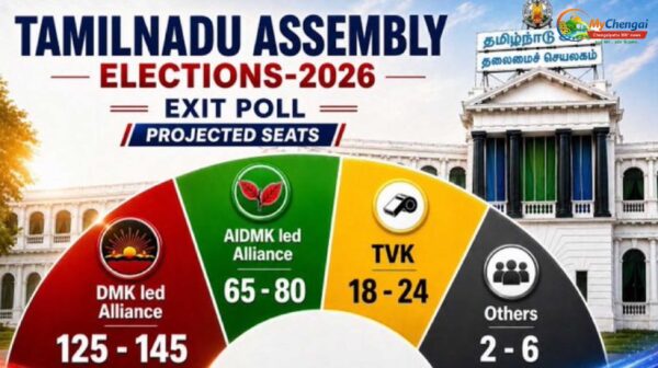 தமிழகத்தில் ஆட்சியைப் பிடிக்கப்போவது யார்? மெகா எக்ஸிட் போல் முடிவுகள்: திமுக-வா? அதிமுக-வா?