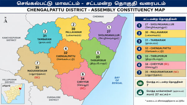செங்கல்பட்டு: 7 தொகுதிகளிலும் திமுக தோல்வி