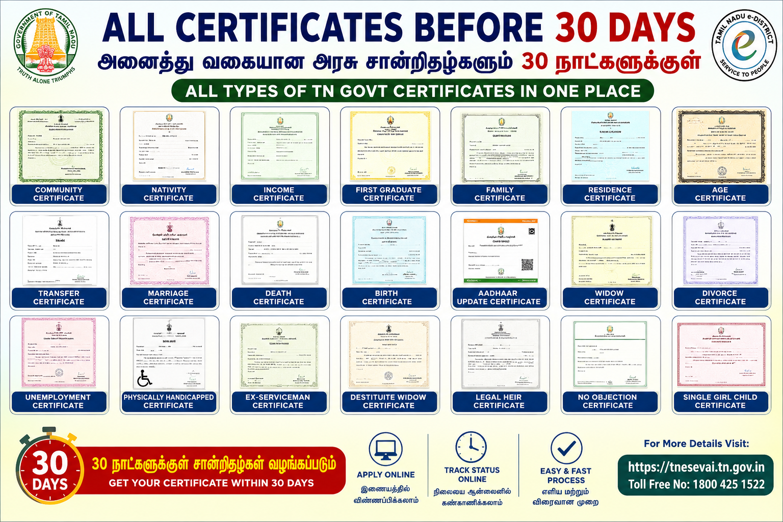 சான்றிதழ்கள், பட்டாக்களை 30 நாட்களுக்குள் வழங்க உத்தரவு